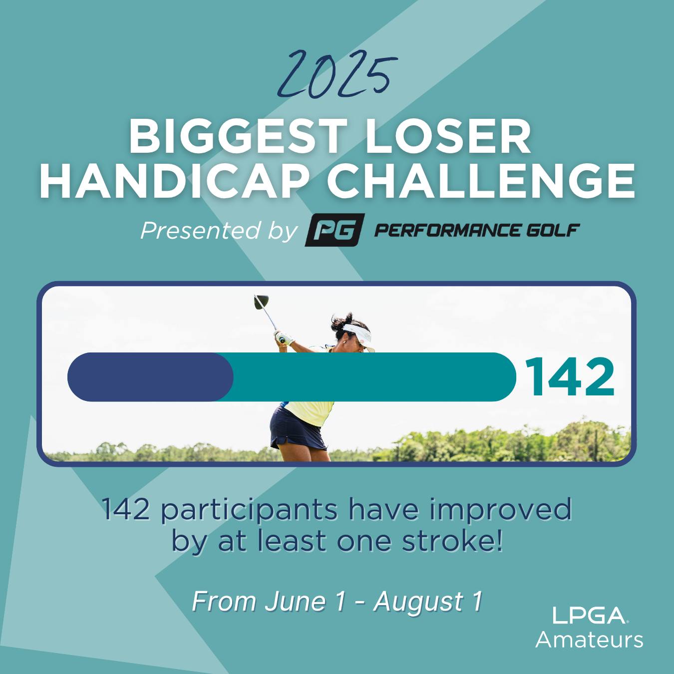 2025 LPGA Amateurs Biggest Loser Handicap Challenge
