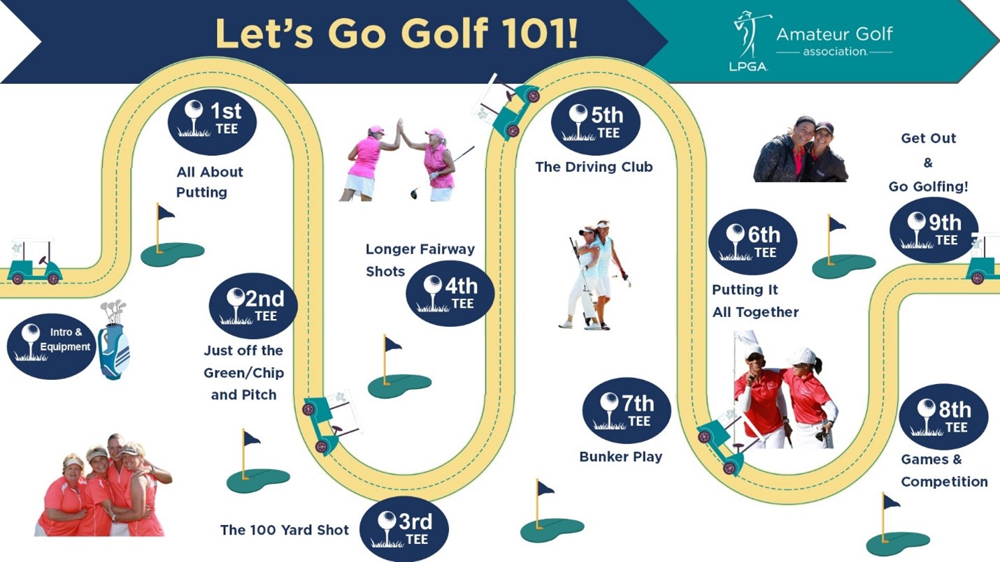 Let's Go Golf 101 learning path